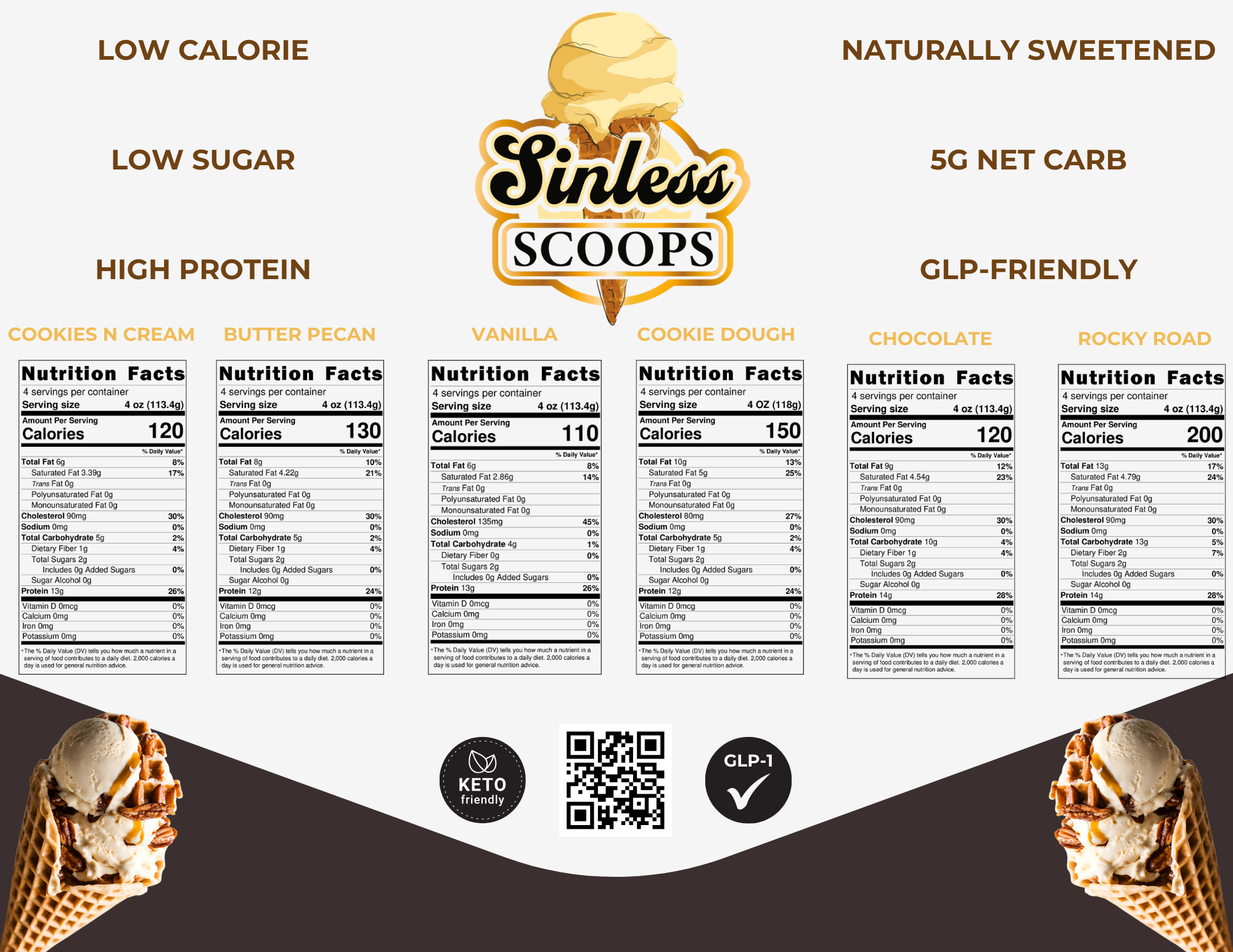 Sinless Scoops Ice Cream